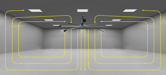 大型工業吊扇推送暖氣 大型工業吊扇推送暖氣