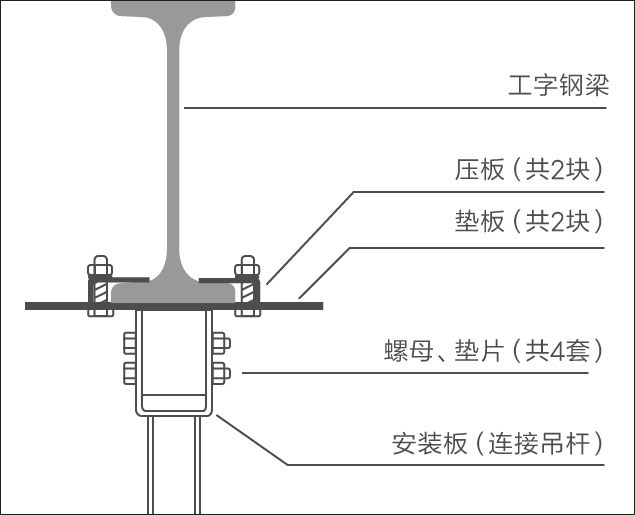 工業吊扇工字鋼安裝 工業吊扇工字鋼安裝
