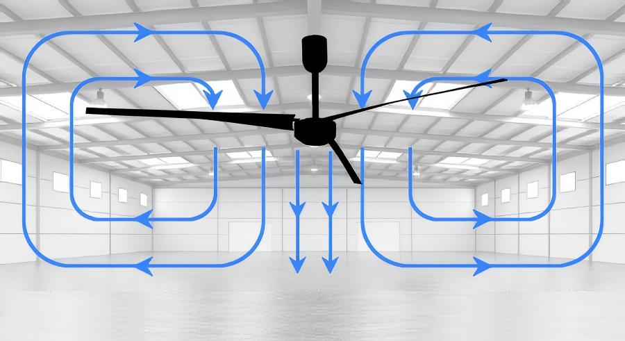 大型工業風扇氣流圖 大型工業風扇氣流圖